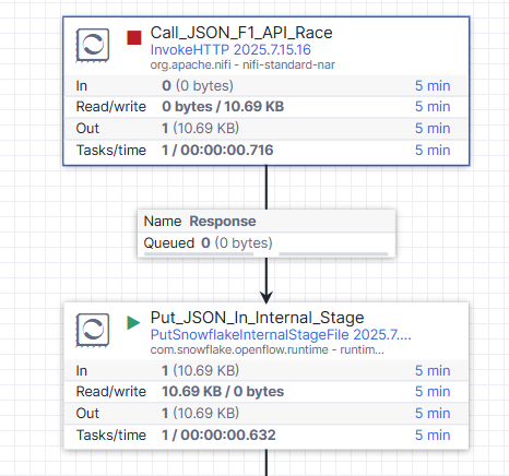 Run Staging