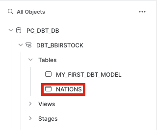 Nations Table