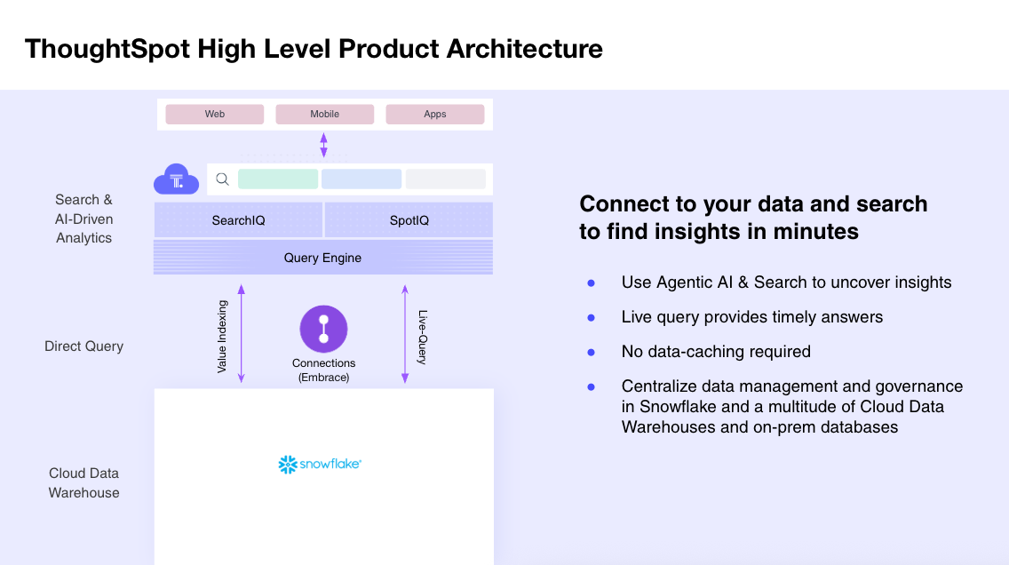 Product Architecture
