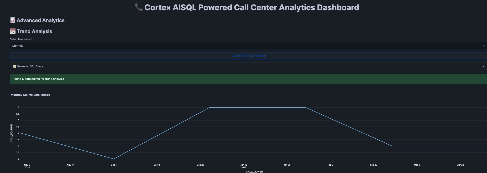 Trend Analysis