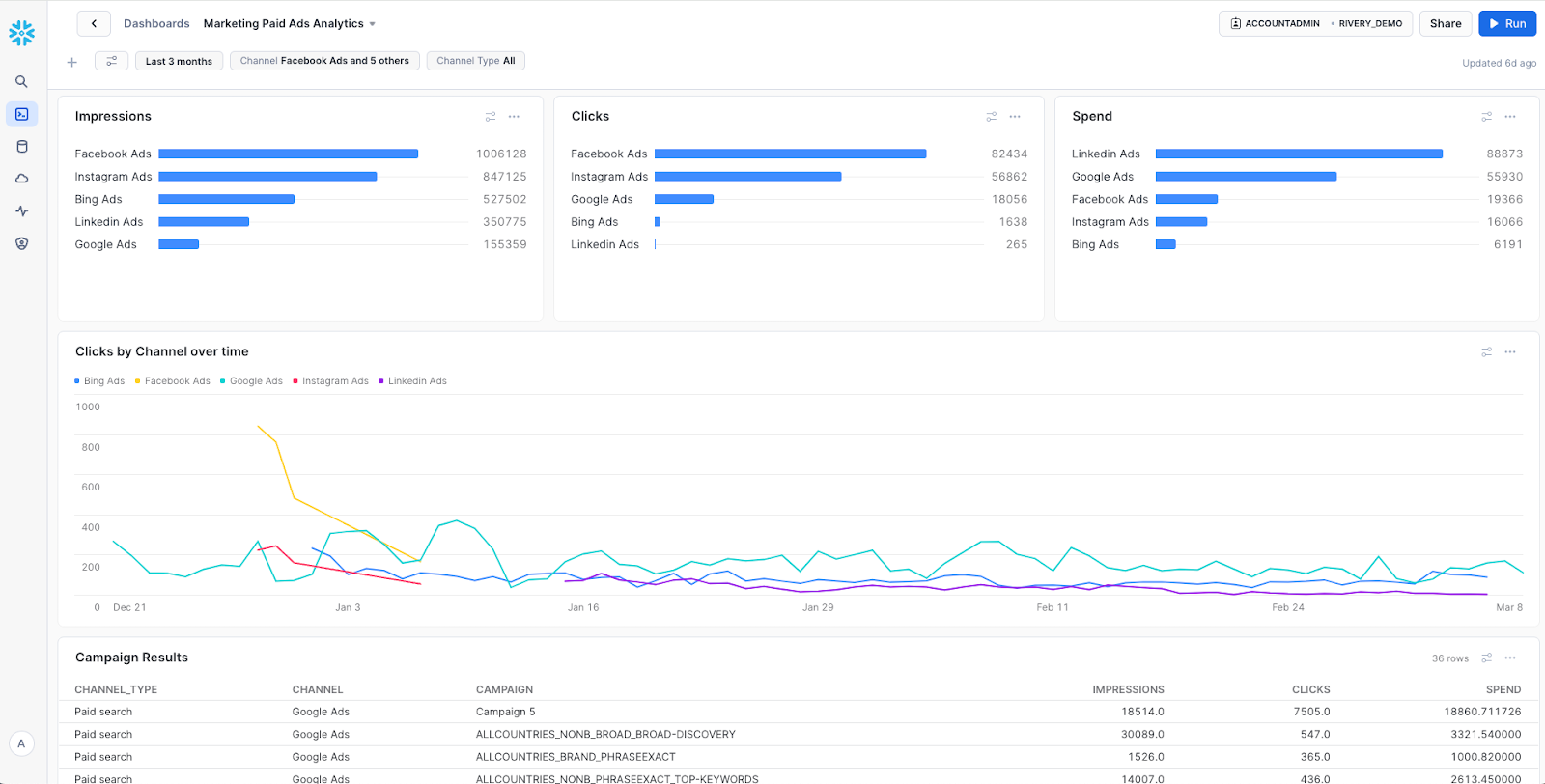 Final dashboard