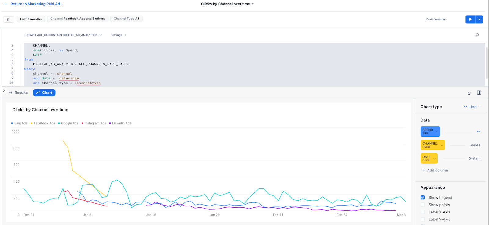Clicks by channel over time