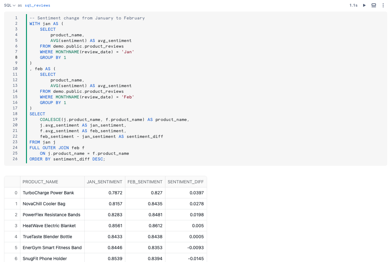 sentiment_diff