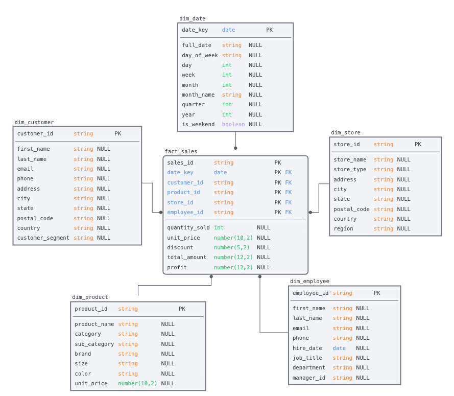 example model