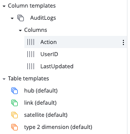 templates