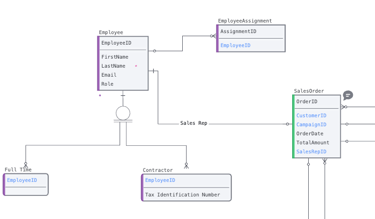 logicalmodel