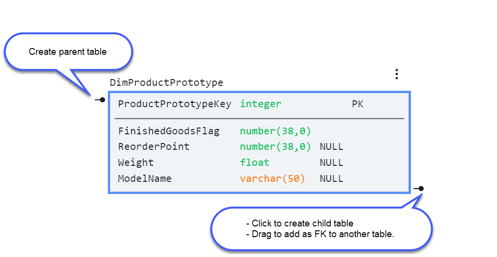 add primary and foreign keys