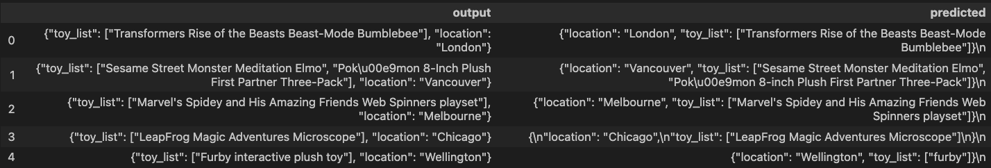 Eval Inference All Rows