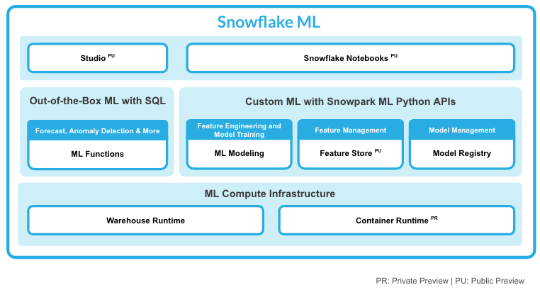 snowpark_ml_overview