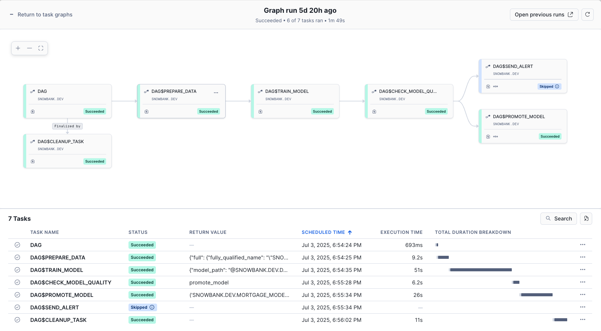 Task Graph Overview