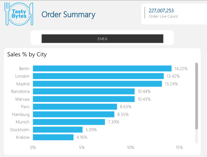 EMEA_Sales