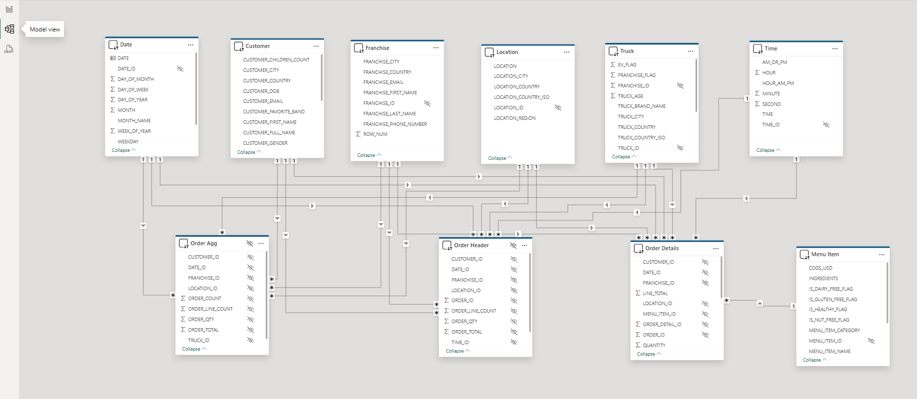 Powerbi_Semantic_Model