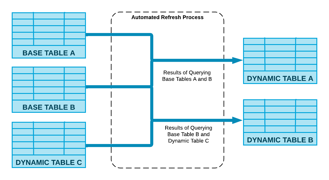 Dynamic_Tables