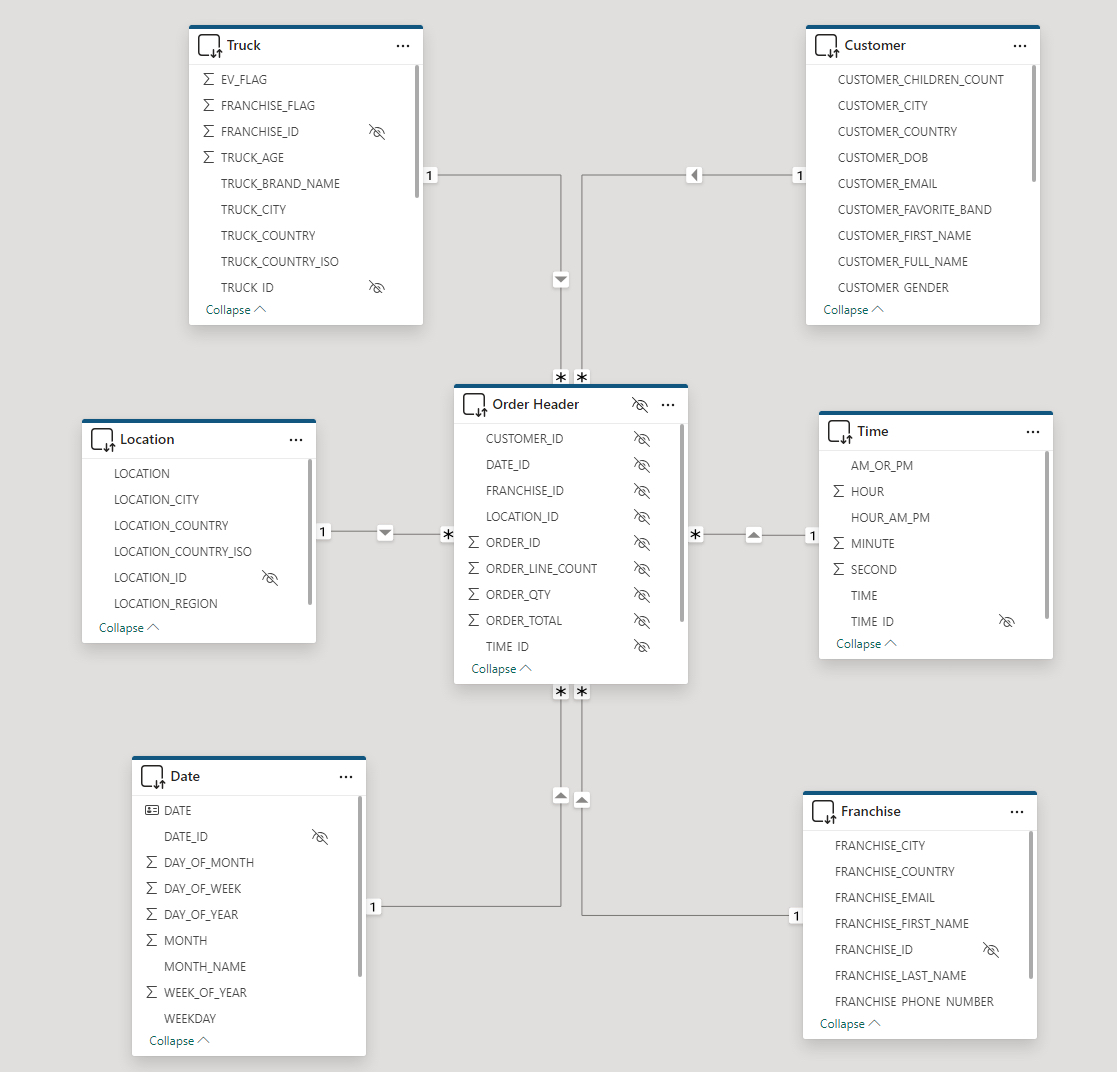 Star_Schema