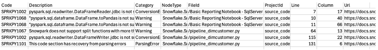 sma_issue_report_01
