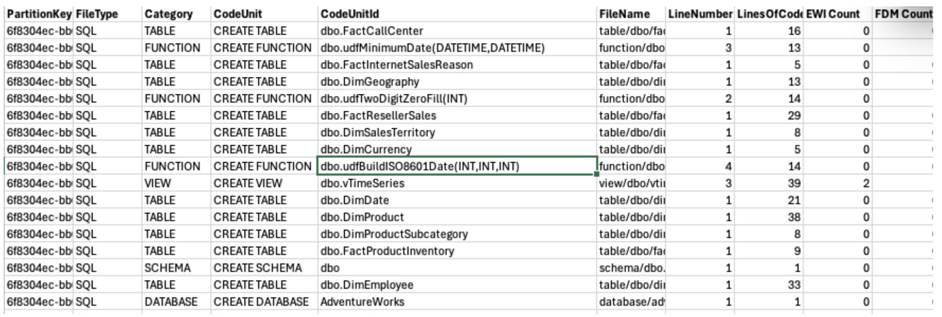CodeUnitReport