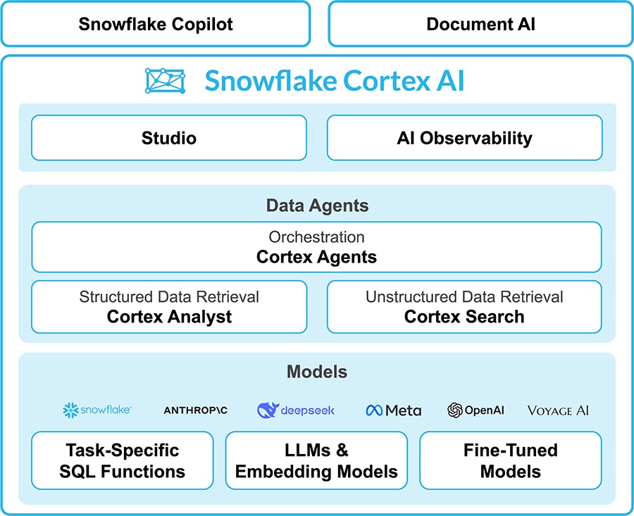 Cortex_AI