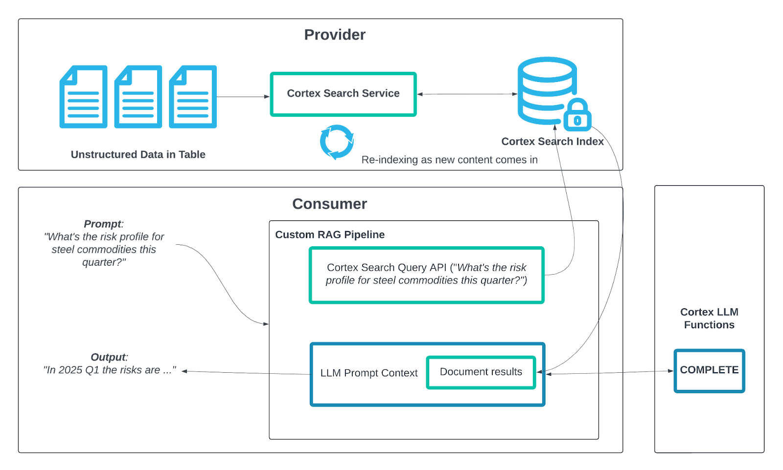 CKE Overview