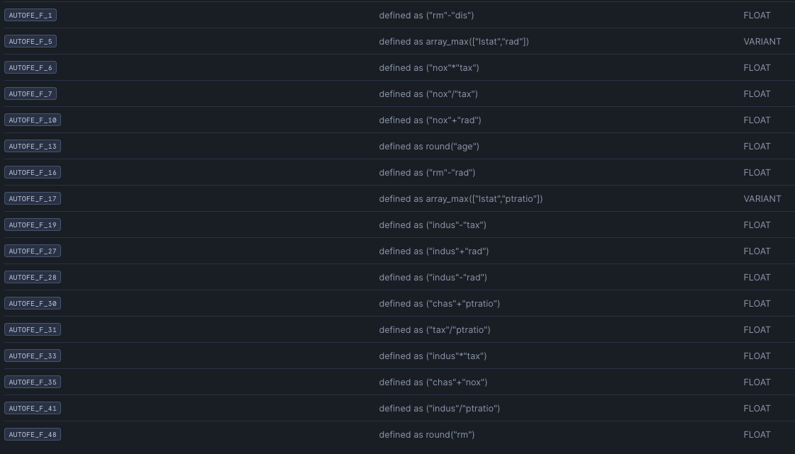 Features Created