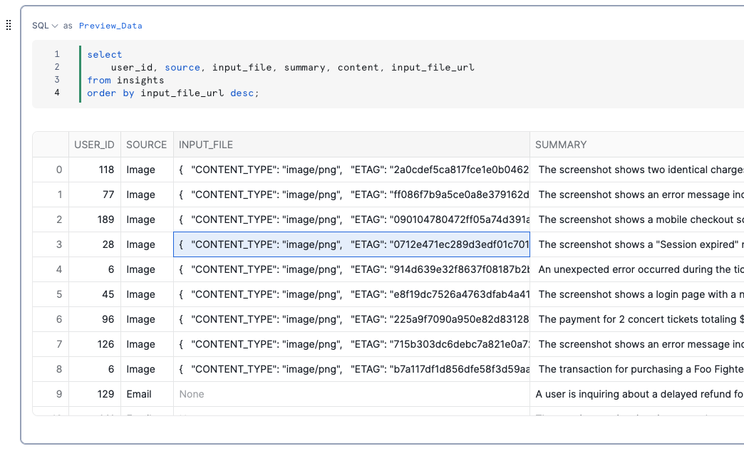 Data without images