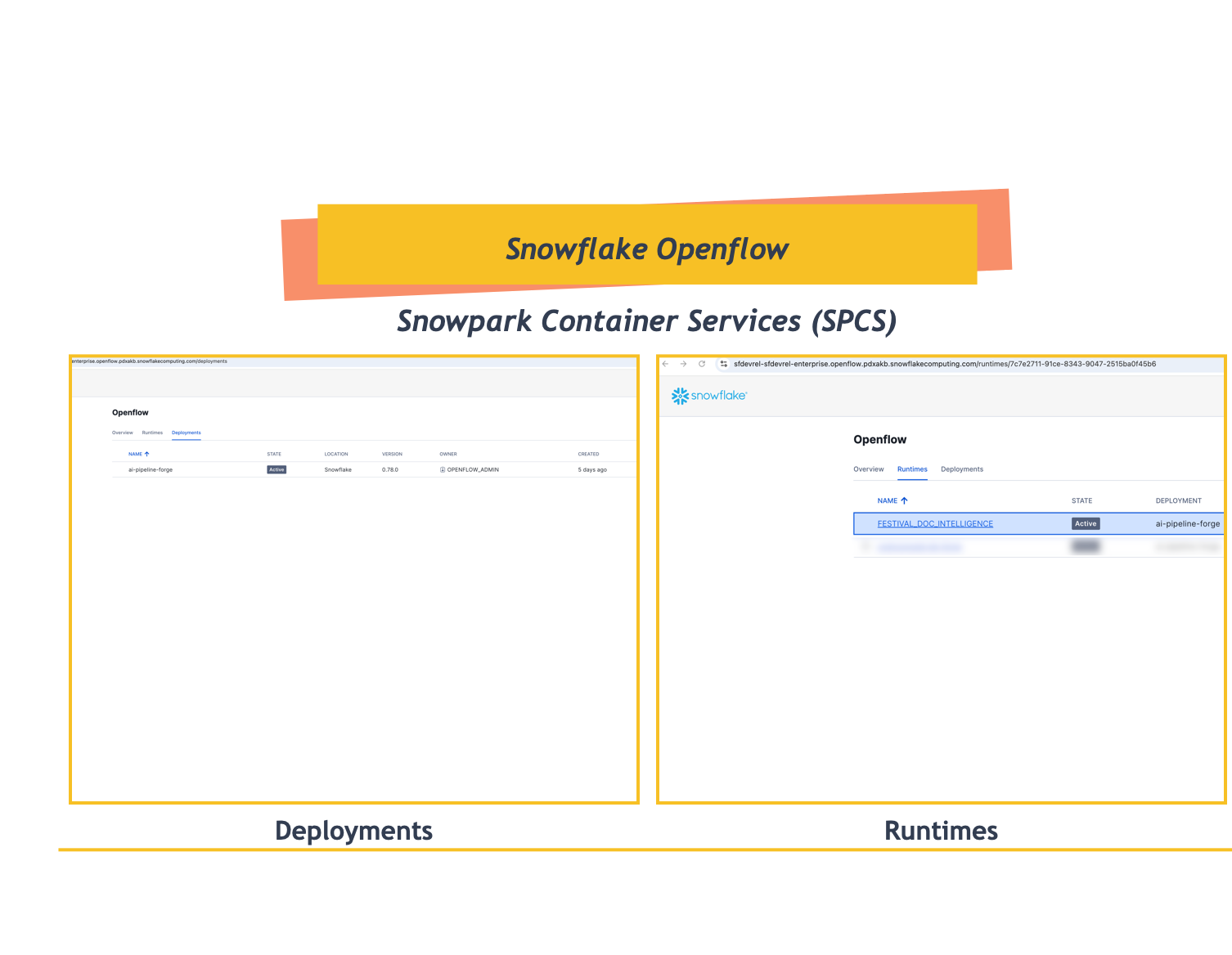 Openflow SPCS Overview