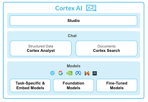 cortex analyst gif