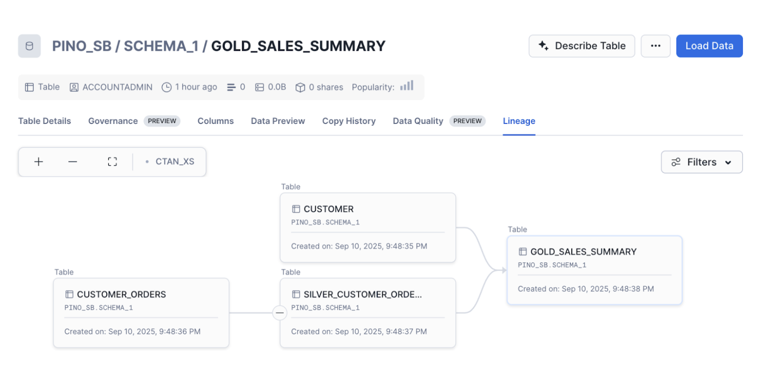 sales summary