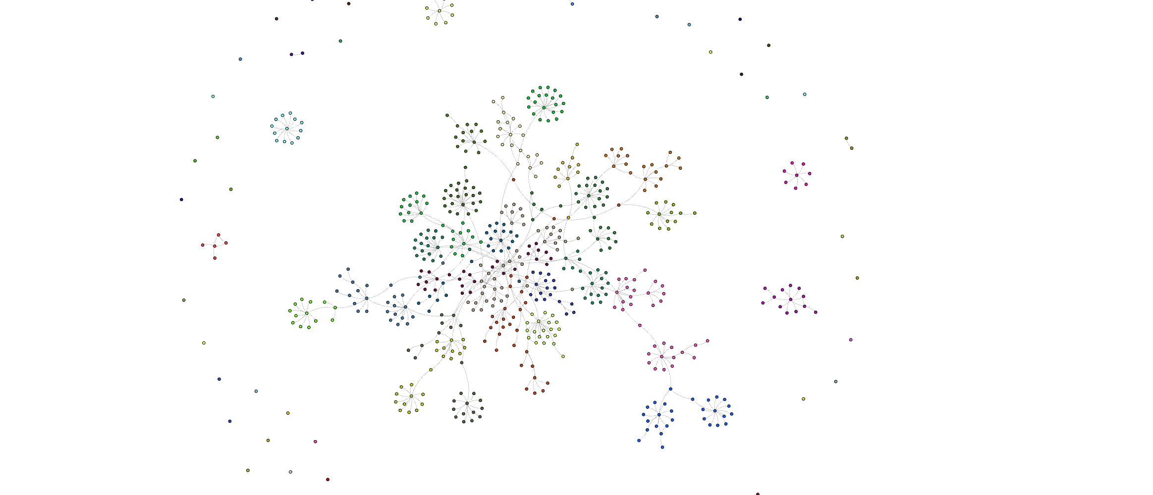 RelationaAI graph with Louvain communities