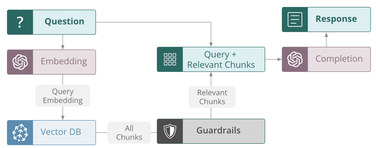 Context Filter Guardrails