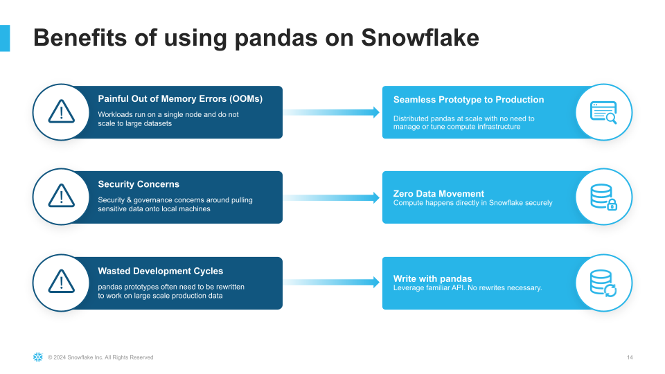 pandas_benefits