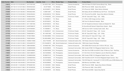 Result Set View