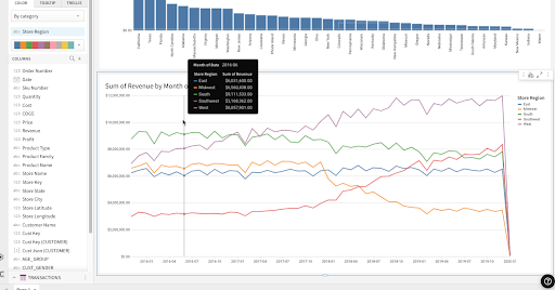 Line Graph