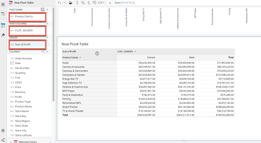 Pivot Chart Config