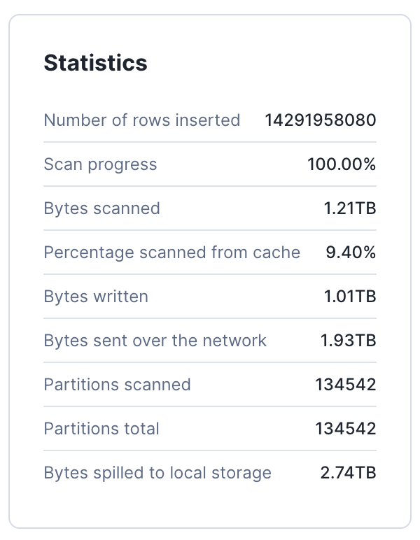 statistics pane from the query profile for the overwrite operation