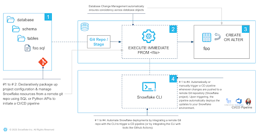 DevOps Overview