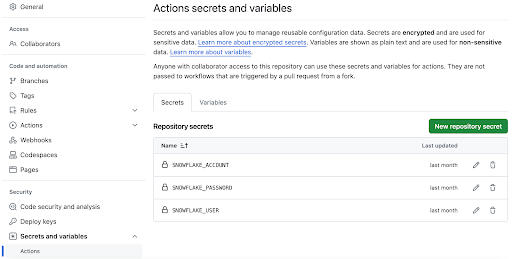 GitHub Actions Secrets