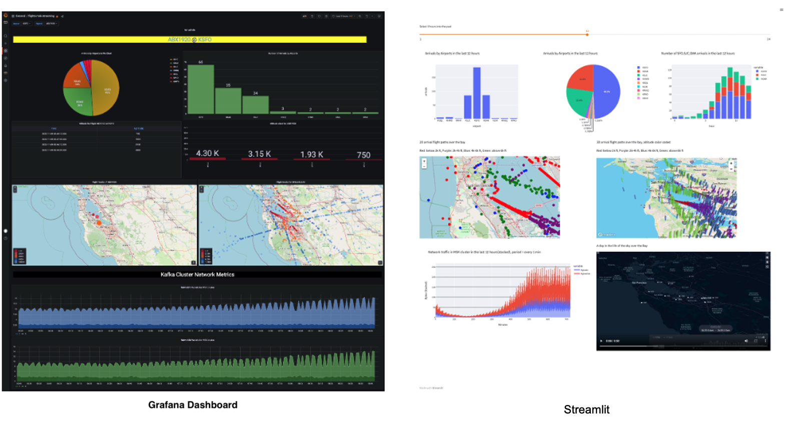 Data visualization