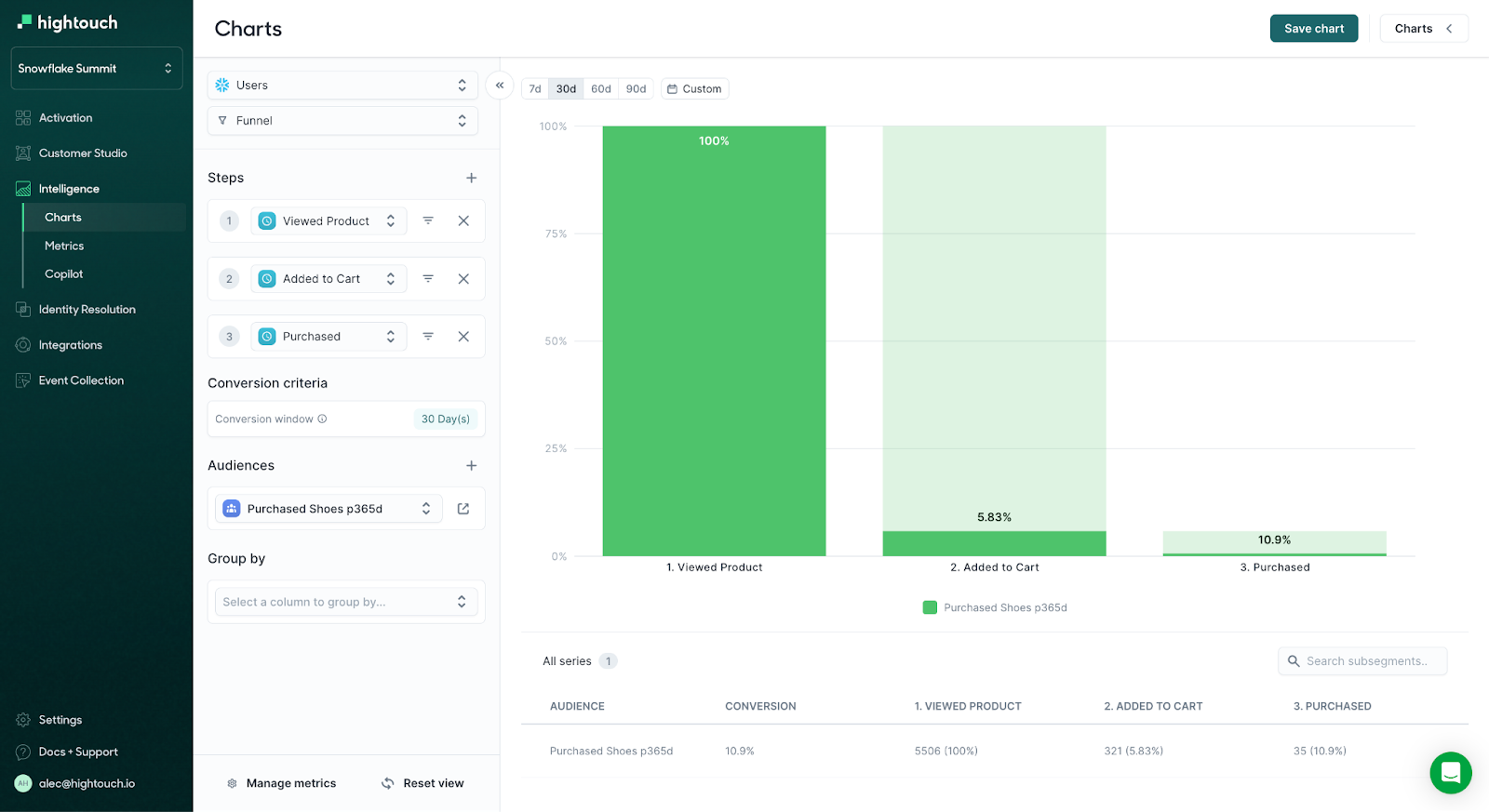 Funnel Analysis - Attribution Window