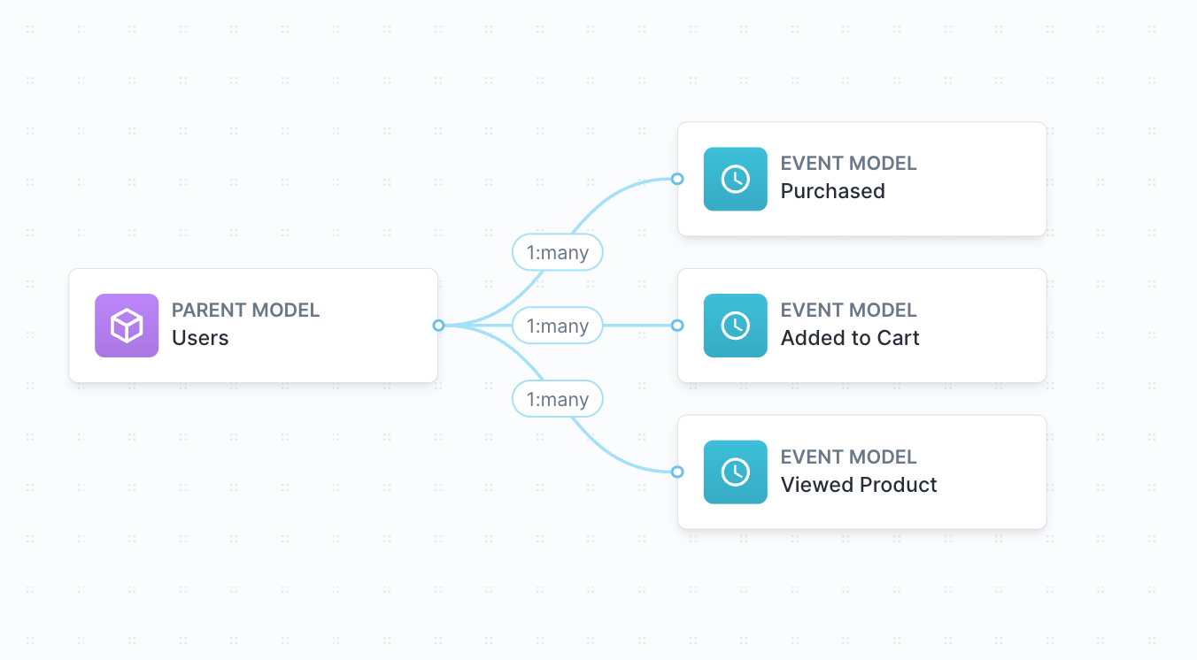 Parent Model - Schema Creation