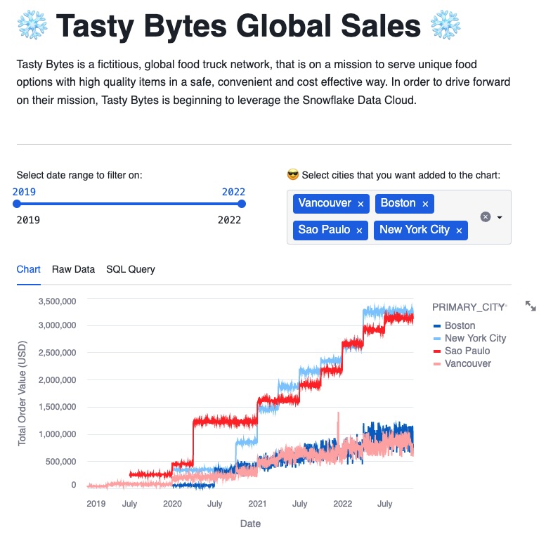 Global Sales AWS-USWEST