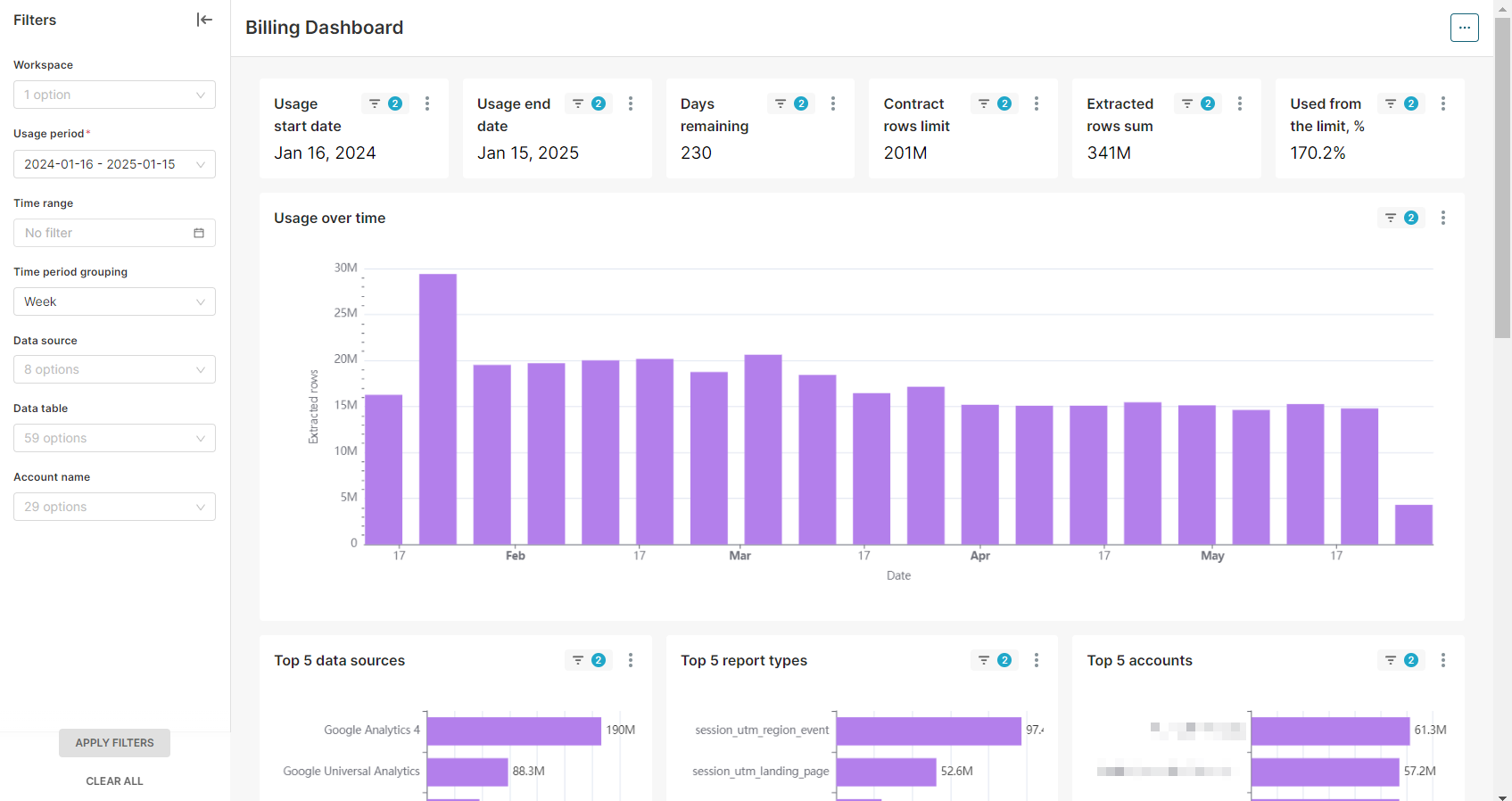 Billing dashboard