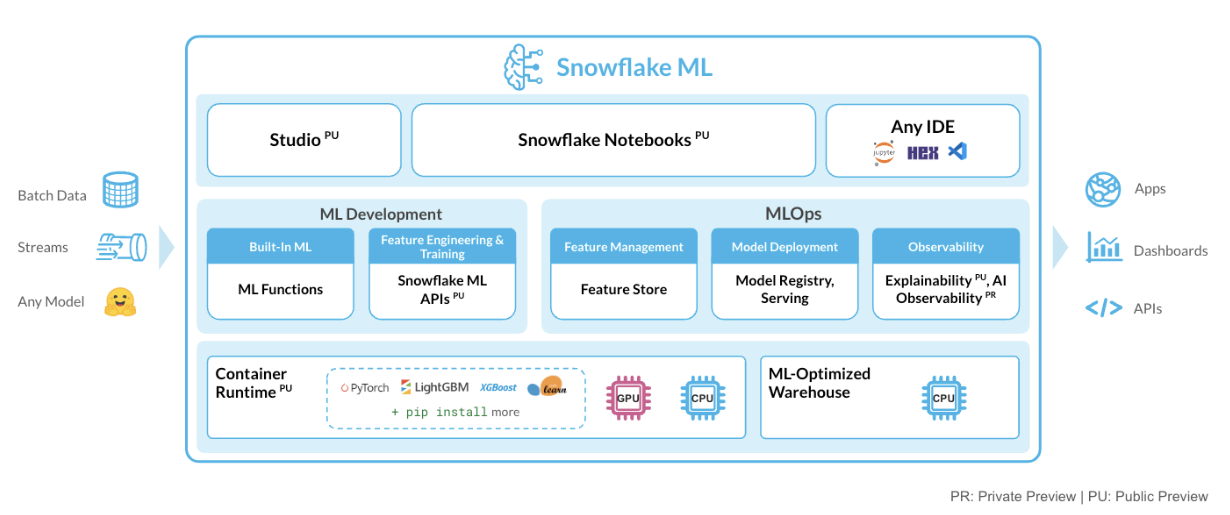 snowflake_ml_overview