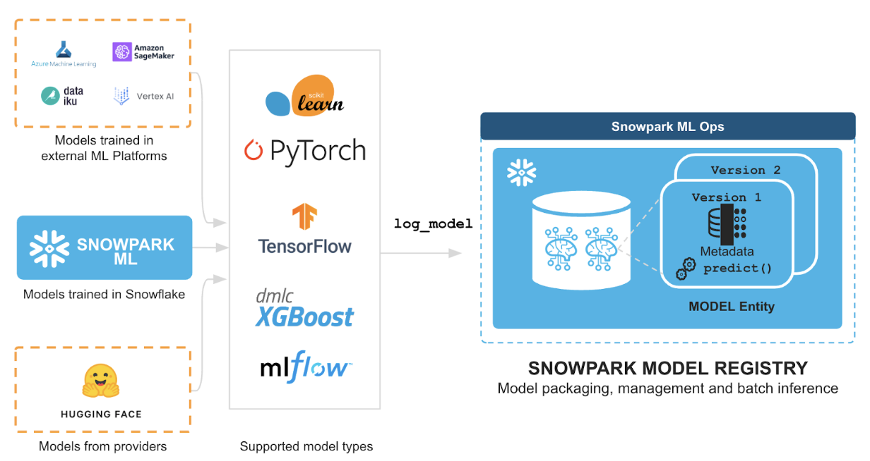 snowpark_model_registry