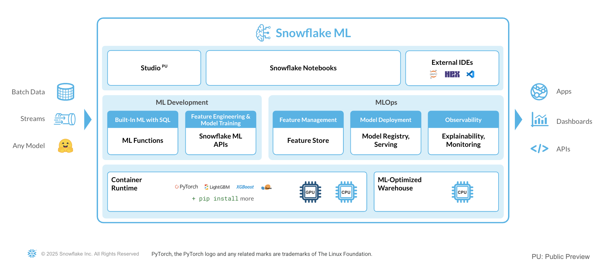 snowflake_ml_overview