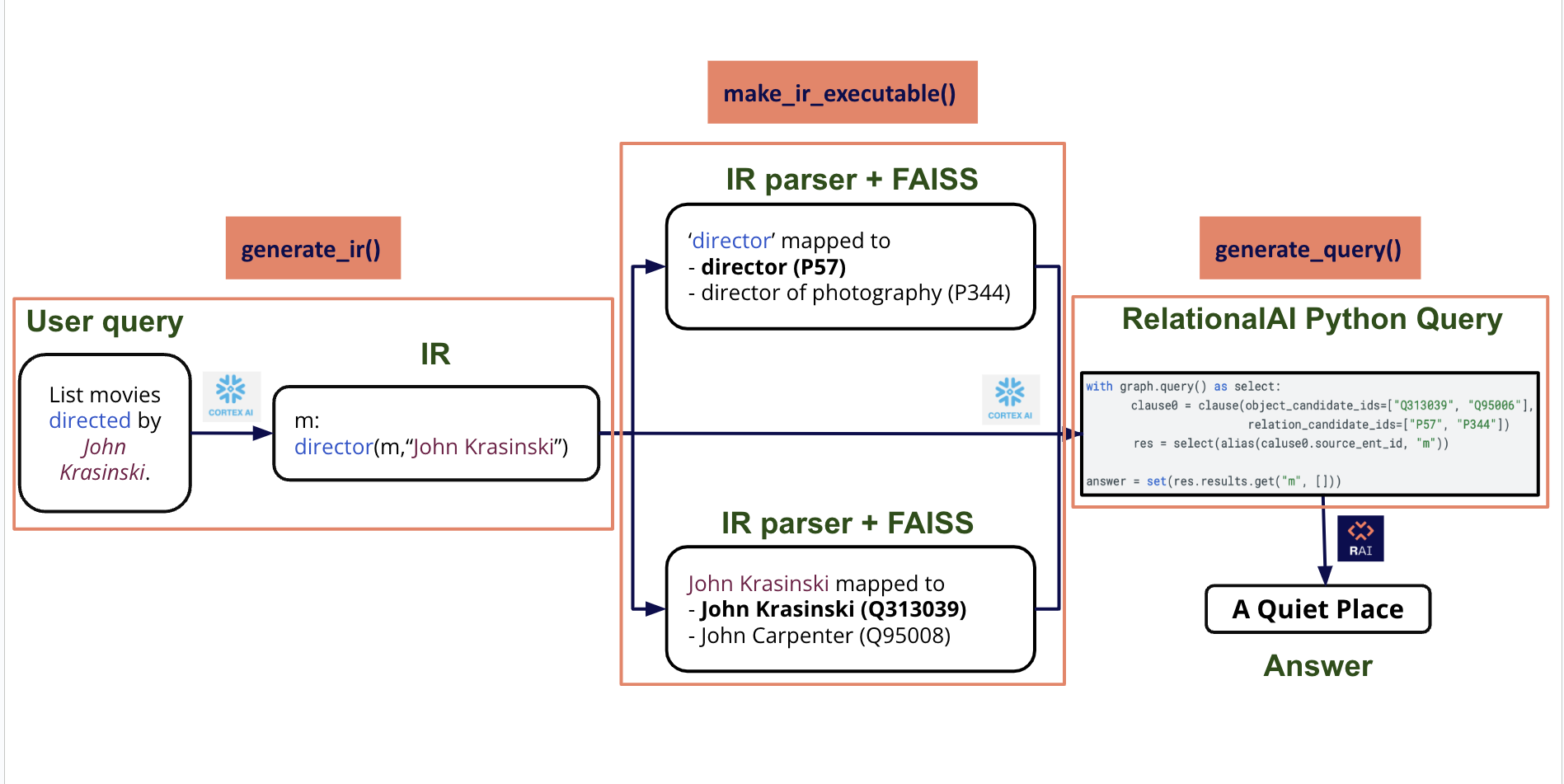 KGQA Example