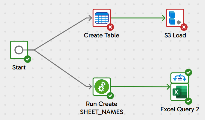 DDL and Load Customer JSON