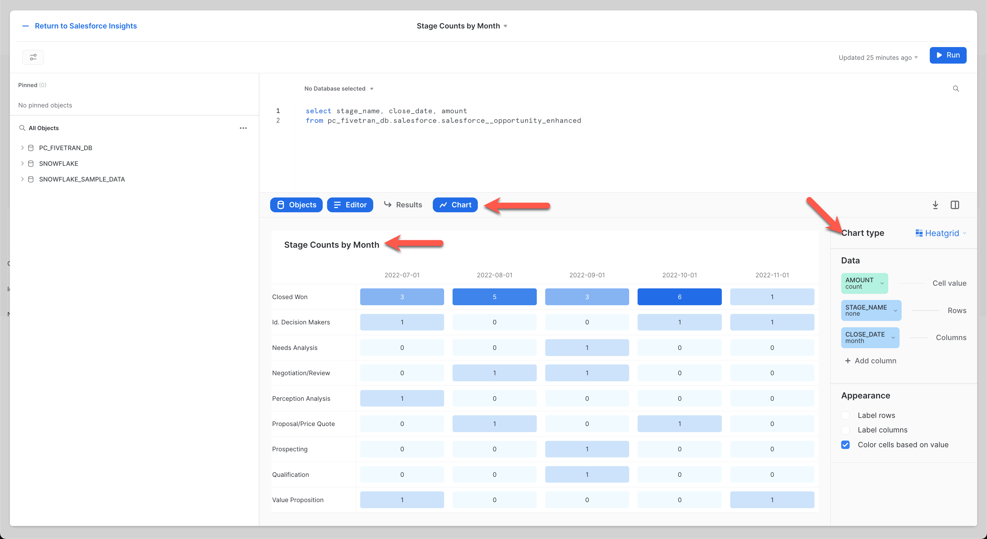 Fivetran Dashboard 4