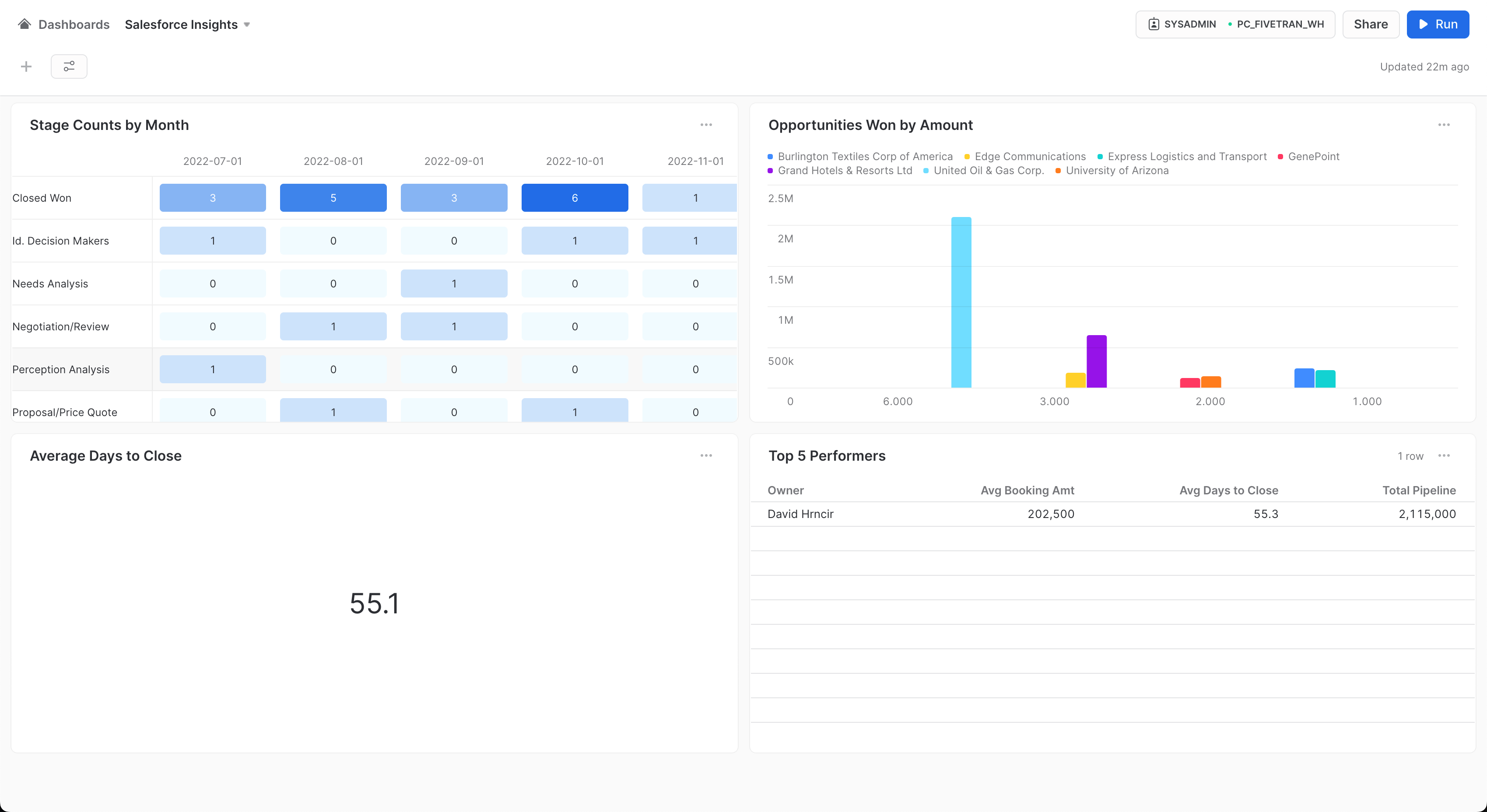 Fivetran Dashboard 8