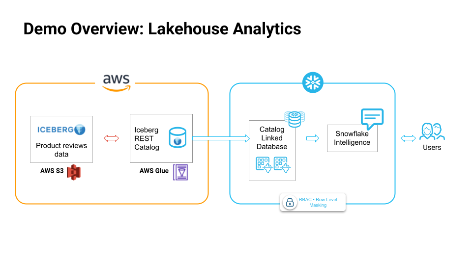 demo-overview