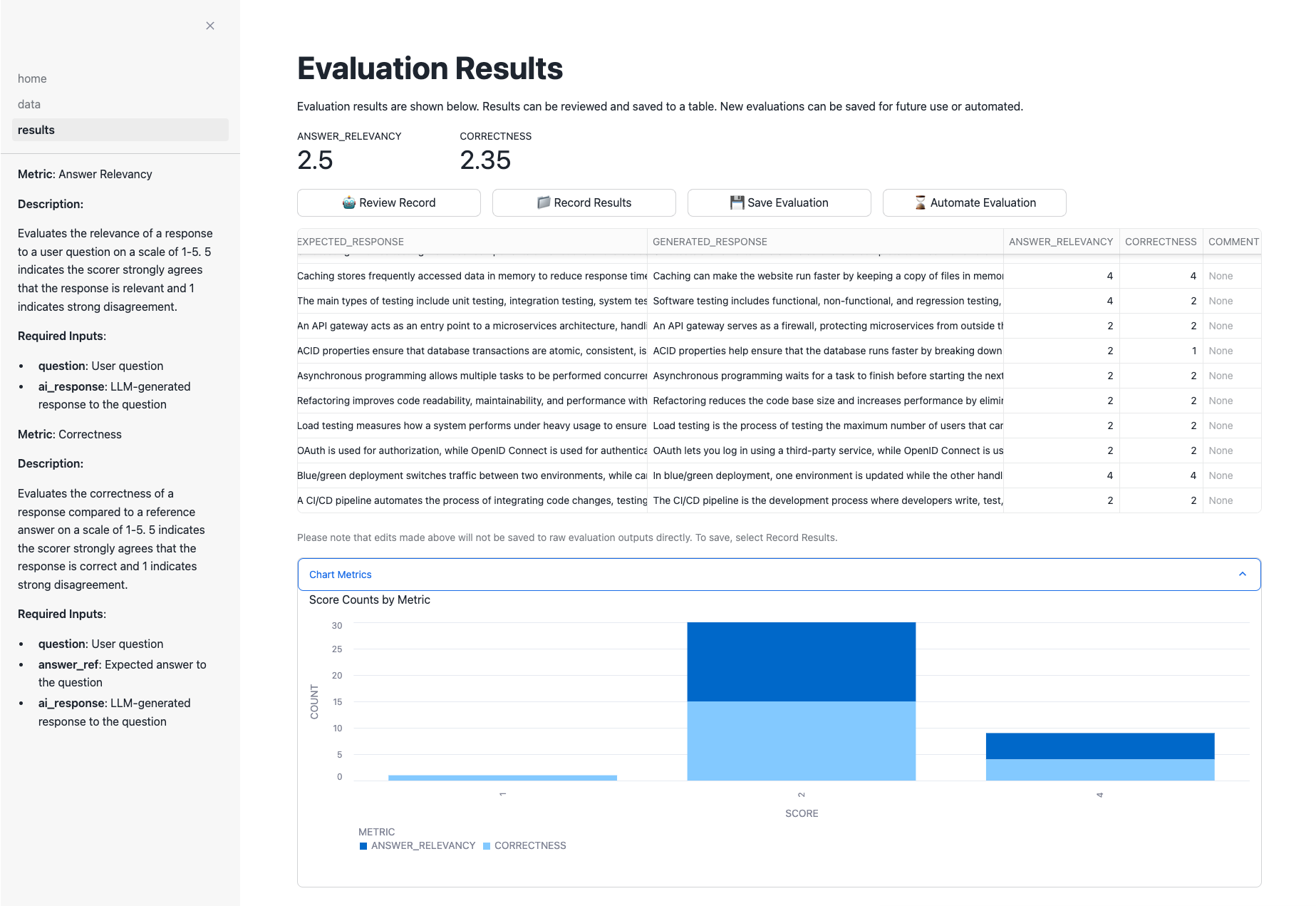 Evaluation Results